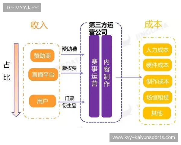 电竞产业链供应商协同创新能力提升，电竞产业链相关股票